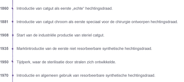 c-tecZeitleiste_faden_WEB_FR.png