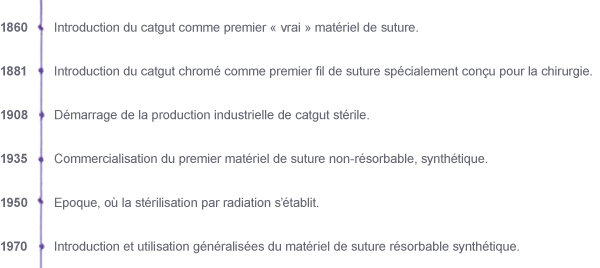 c-tecZeitleiste_faden_WEB_FR.png