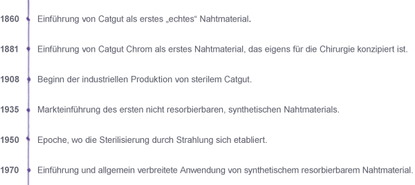 c-tecZeitleiste_faden_WEB_FR.png